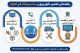 تعمیر لباسشویی سامسونگ در اهواز