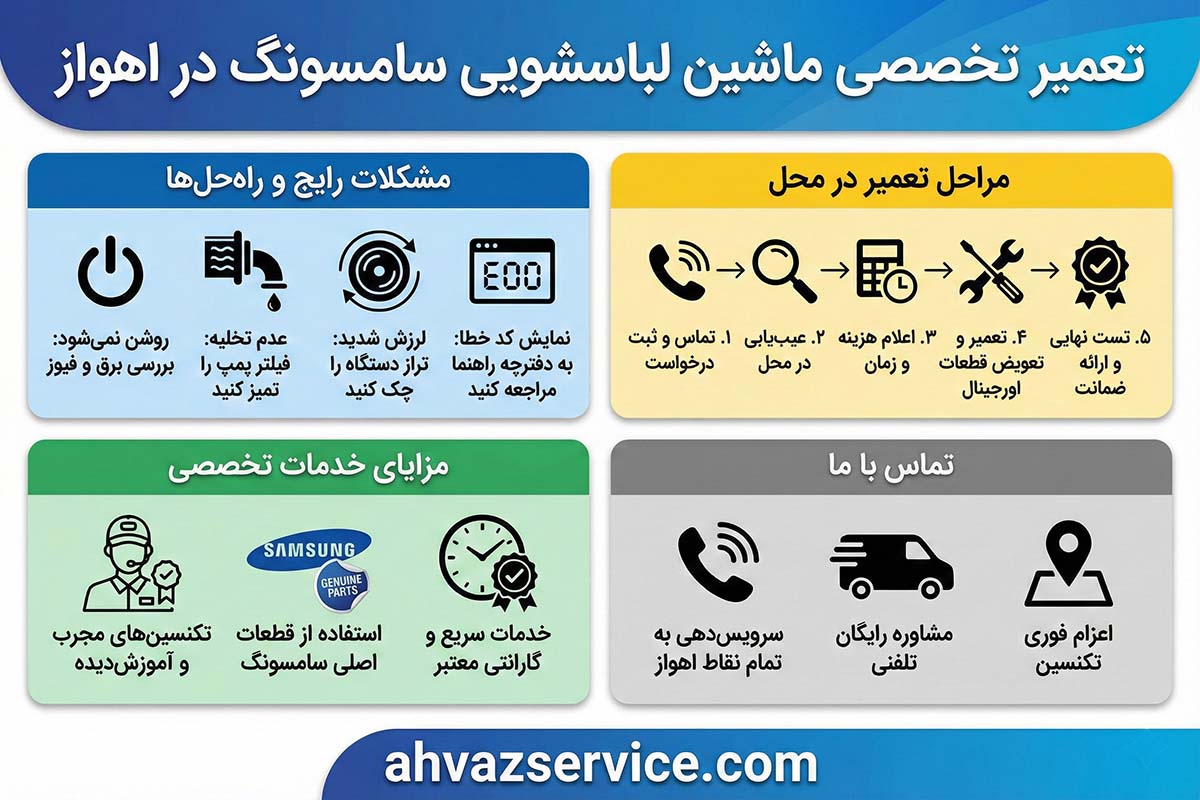 تعمیر ماشین لباسشویی در اهواز